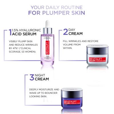 L&#039;Oréal Paris Revitalift Filler HA Duo Set Pacco regalo crema giorno Revitalift Filler HA 50 ml + crema notte Revitalift Filler HA 50 ml